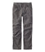 Straight Leg Standard Athletic Fit Men's Riverton Pants